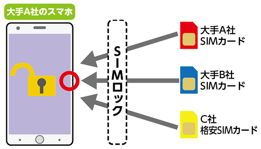 SIMフリー☆iPhone SE 32GB Space Gray☆