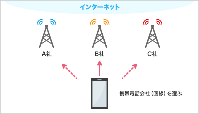 Iphoneでapn設定する方法 ポイントはapn構成プロファイルのインストール 格安スマホ 格安sim 使いこなしガイド Qtmobile Qtモバイル 公式サイト