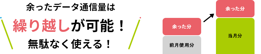 携余ったデータ通信量は繰り越しが可能!無駄なく使える!