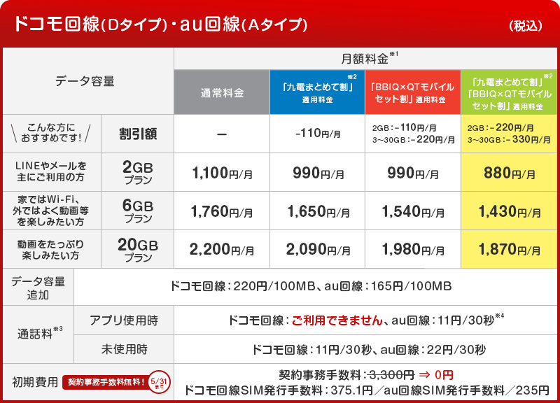 格安スマホ 格安simに乗り換えるならqtモバイルがおすすめ