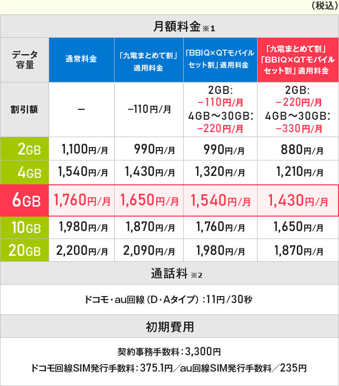 格安スマホ 格安simに乗り換えるならqtモバイルがおすすめ